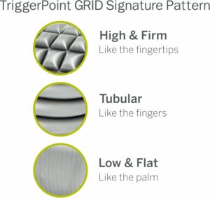 TriggerPoint Performance Core — visuel 3